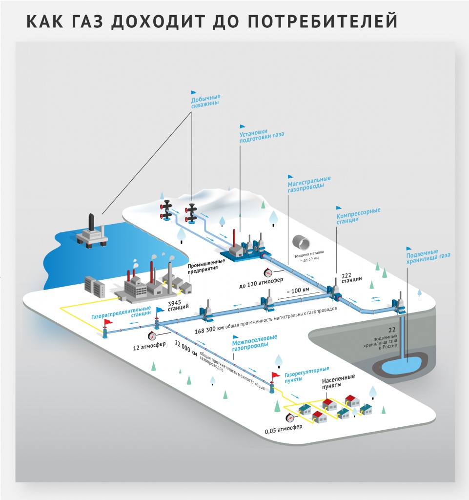 gazprom-infographic-consumers-ru.jpg